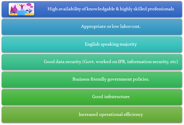 market research outsourcing