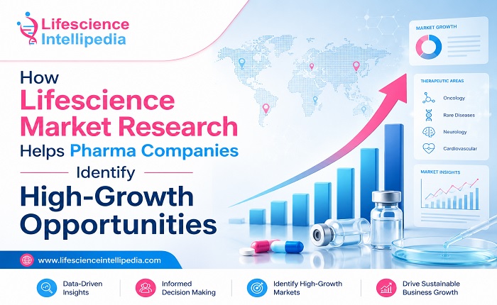 How Lifescience Market Research Helps Pharma Companies Identify High-Growth Opportunities